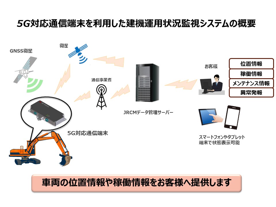 図：建機運用状況監視システム