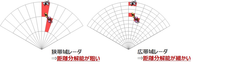 図：ハイレゾ周辺監視レーダ１