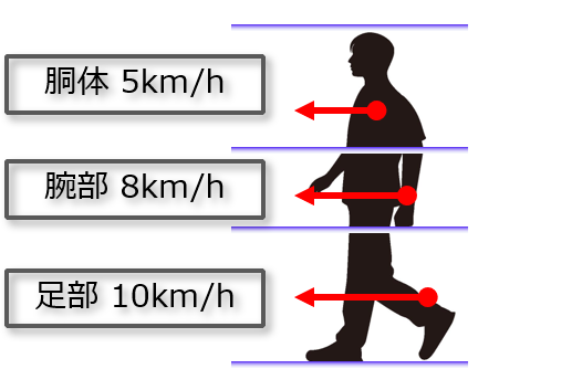 図：ハイレゾ周辺監視レーダ２