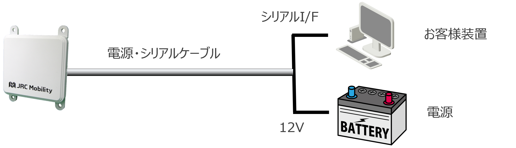 図：水位計１